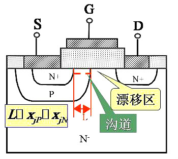 power mosfet概述 原理|結構|特性|主要參數(shù)|注意事項詳解-KIA MOS管