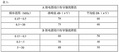 開關(guān)電源的傳導(dǎo)、輻射分析及圖解-KIA MOS管
