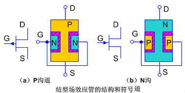結(jié)型場(chǎng)效應(yīng)管符號(hào)、結(jié)構(gòu)、原理及主要參數(shù)等知識(shí)詳解-KIA MOS管