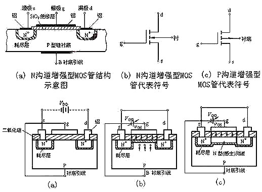 nmos電路圖詳解-nmos結構及工作原理、基本邏輯電路分析-KIA MOS管