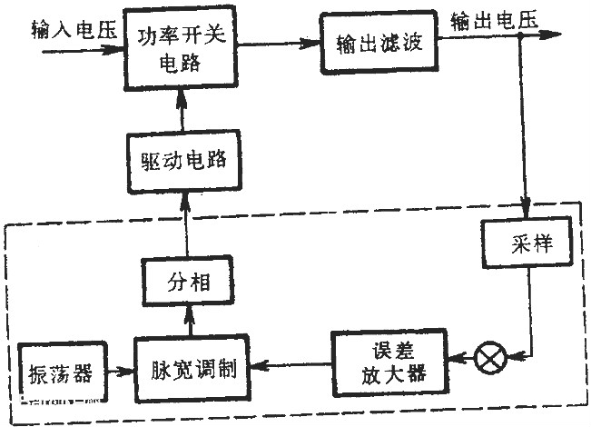 詳細分析常見開關(guān)電源中的7種驅(qū)動電路（附有圖片）-KIA MOS管