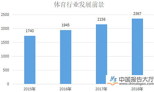 體育行業(yè)和產(chǎn)業(yè)現(xiàn)狀分析與發(fā)展趨勢、特征、分類-新華網(wǎng)