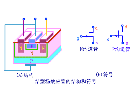 結(jié)型場效應(yīng)管（JFET）知識概述、工作特性、結(jié)構(gòu)與圖形符號等解析-KIA MOS管