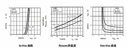 MOS管驅(qū)動電阻器及MOS管柵極尖峰電壓的防護分析-KIA MOS管