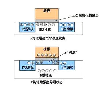 MOS管知識解析-mos管結構圖、特性與作用-KIA MOS管