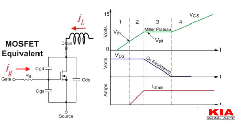 MOS管,開關(guān)電流，MOSFET