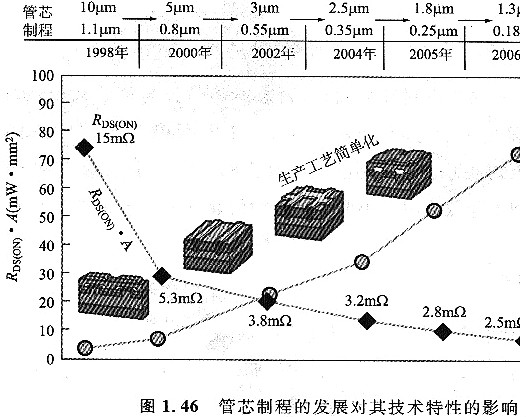 mos管功耗-mos管功耗計算方法及MOS驅(qū)動基礎(chǔ)-KIA MOS管