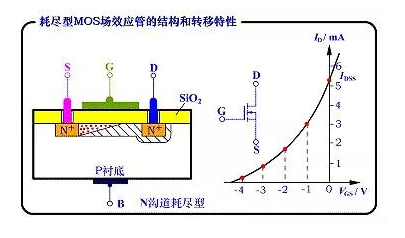 mos管的轉(zhuǎn)移特性曲線(xiàn)