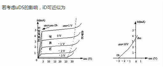 mos管的轉(zhuǎn)移特性曲線(xiàn)
