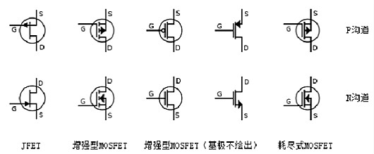 場效應(yīng)管N、P溝道區(qū)分及導(dǎo)通