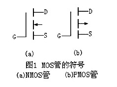 場效應(yīng)管N、P溝道區(qū)分及導(dǎo)通