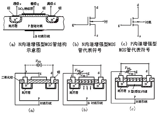 場效應(yīng)管N、P溝道區(qū)分及導(dǎo)通