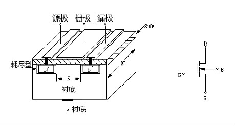 MOS管示意圖，構(gòu)造