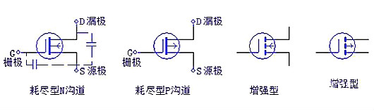 三極管，場(chǎng)效應(yīng)管，IGBT