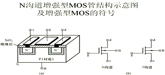 場效應(yīng)管，內(nèi)部載流子的運(yùn)動(dòng)
