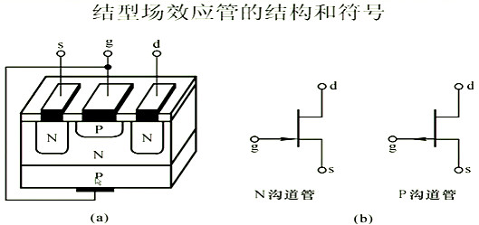 場效應(yīng)管，內(nèi)部載流子的運(yùn)動(dòng)