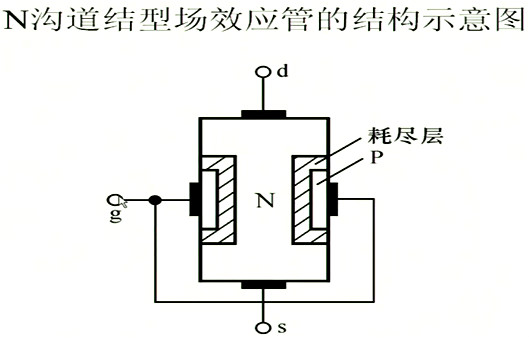 場效應(yīng)管，內(nèi)部載流子的運(yùn)動(dòng)