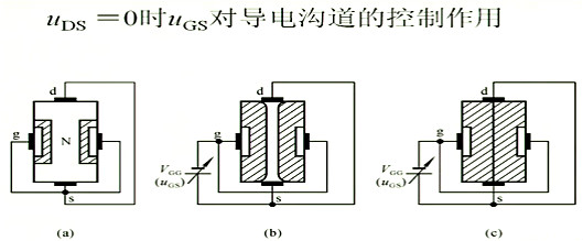 場效應(yīng)管，內(nèi)部載流子的運(yùn)動(dòng)
