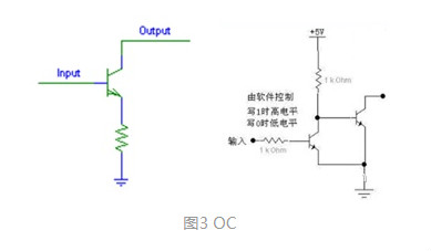 MOS，推挽輸出