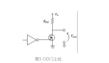 MOS，推挽輸出