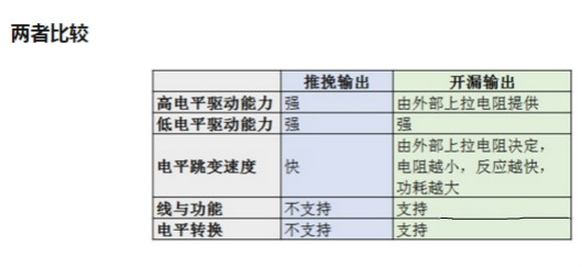 MOS，推挽輸出