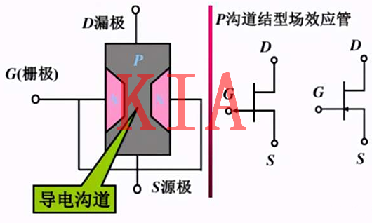 MOS管，電極