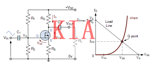 MOSFET，偏置電壓