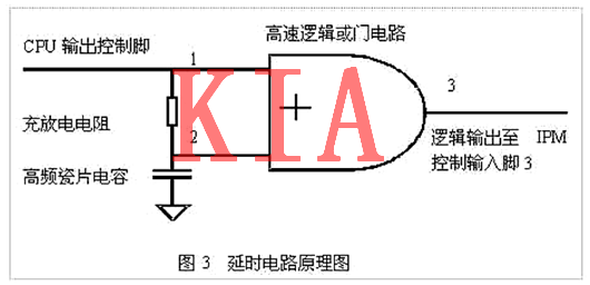MOS管，死區(qū)時間