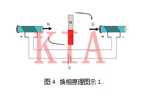 無(wú)刷電機(jī)結(jié)構(gòu)