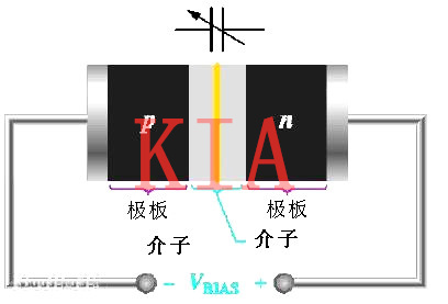 詳解變?nèi)荻O管原理、特點(diǎn)、用途-KIA MOS管