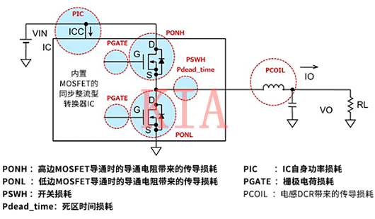 電源IC的損耗如何進行計算？詳解-KIA MOS管