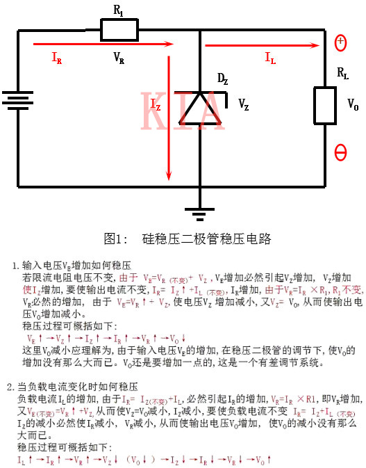 瞬態(tài)抑制二極管與穩(wěn)壓二極管有何區(qū)別？-KIA MOS管