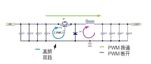 開關(guān)電源設(shè)計：如何找到電源開關(guān)回路？-KIA MOS管