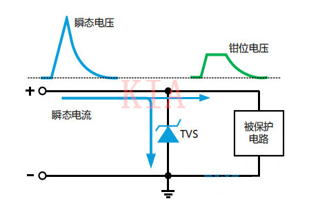 TVS二極管選型，哪些參數要注意？-KIA MOS管