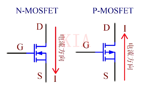MOS管導(dǎo)通條件-PMOS、NMOS分享-KIA MOS管