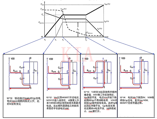 MOSFET的開啟過(guò)程