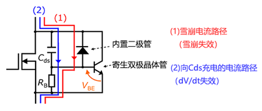 【MOSFET失效模式】什么是dv/dt失效？-KIA MOS管