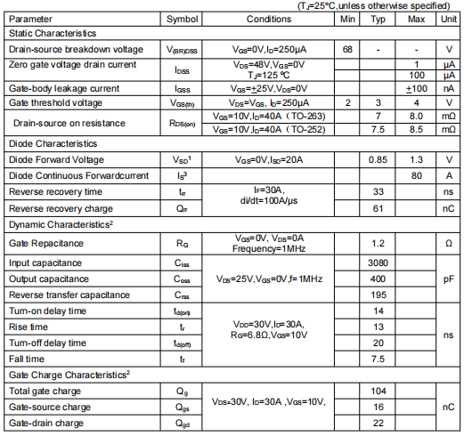 knb3306b場效應管,68v80a參數(shù)