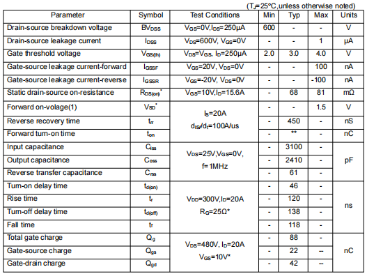 無(wú)線充MOS管,KCM9860A場(chǎng)效應(yīng)管