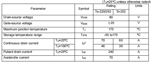 80V 70A場(chǎng)效應(yīng)管,KIA3508A參數(shù)