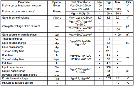 9A 100V場效應管,KNX4810A參數(shù)