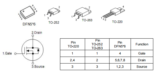 保護板專用mos管,40v100a,KND3204A場效應(yīng)管參數(shù)引腳圖-KIA MOS管