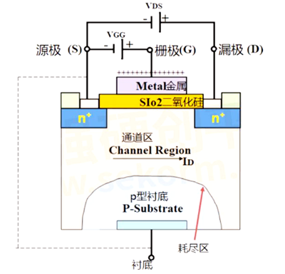 ?n溝道m(xù)os管原理，nmos工作條件詳解-KIA MOS管