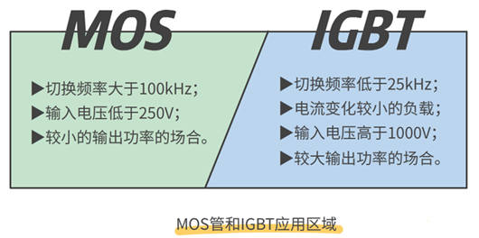 mosfet,igbt,優(yōu)缺點