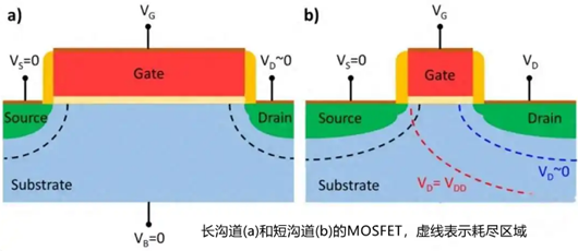 短溝道效應(yīng),閾值電壓