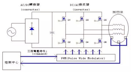電動(dòng)車控制器電路