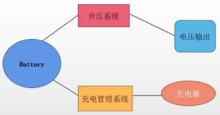 移動(dòng)電源電路,原理