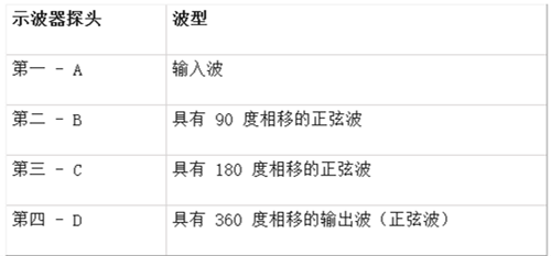 運(yùn)算放大器,RC相移振蕩器