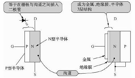 FET,MOSFET,場效應(yīng)管