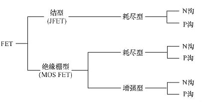 FET,MOSFET,場效應(yīng)管
